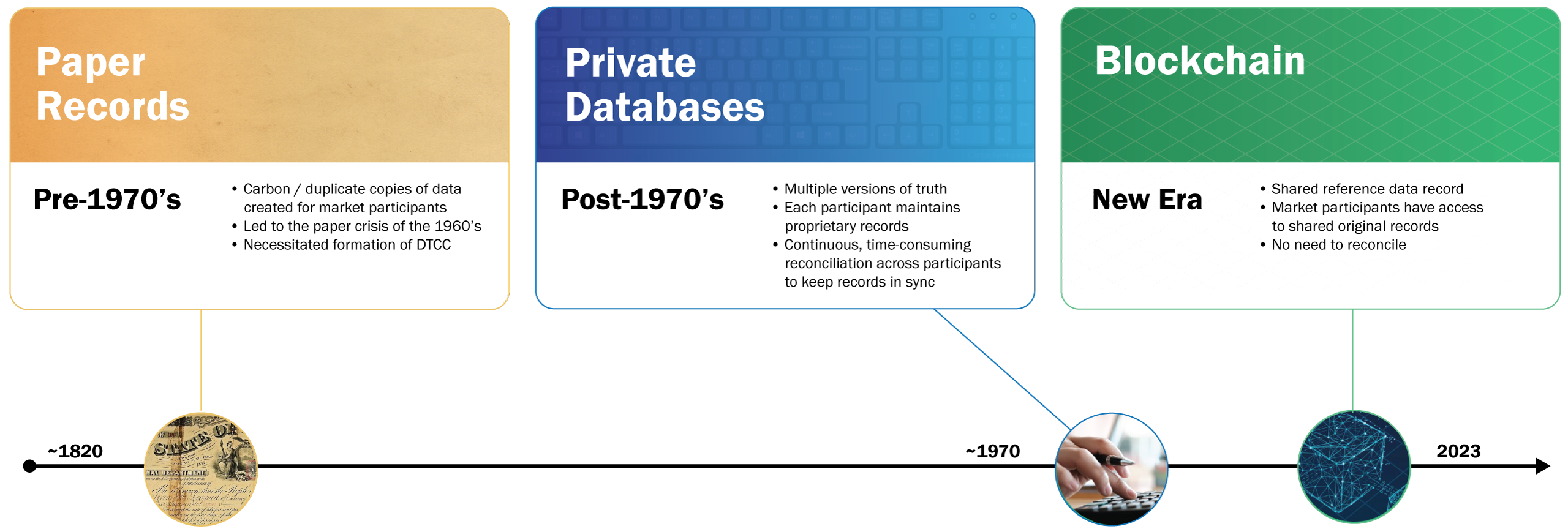 evolution-of-ledgers-8