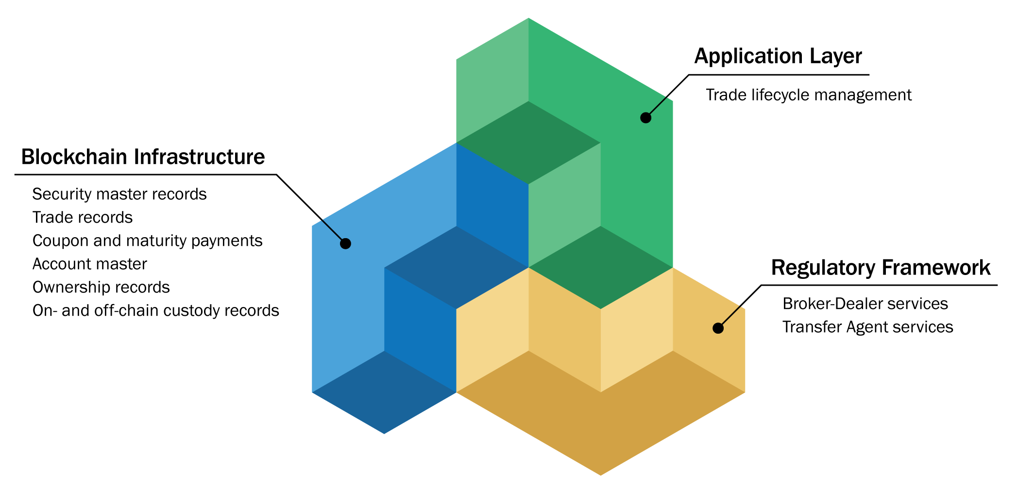 subscription-service-model-6