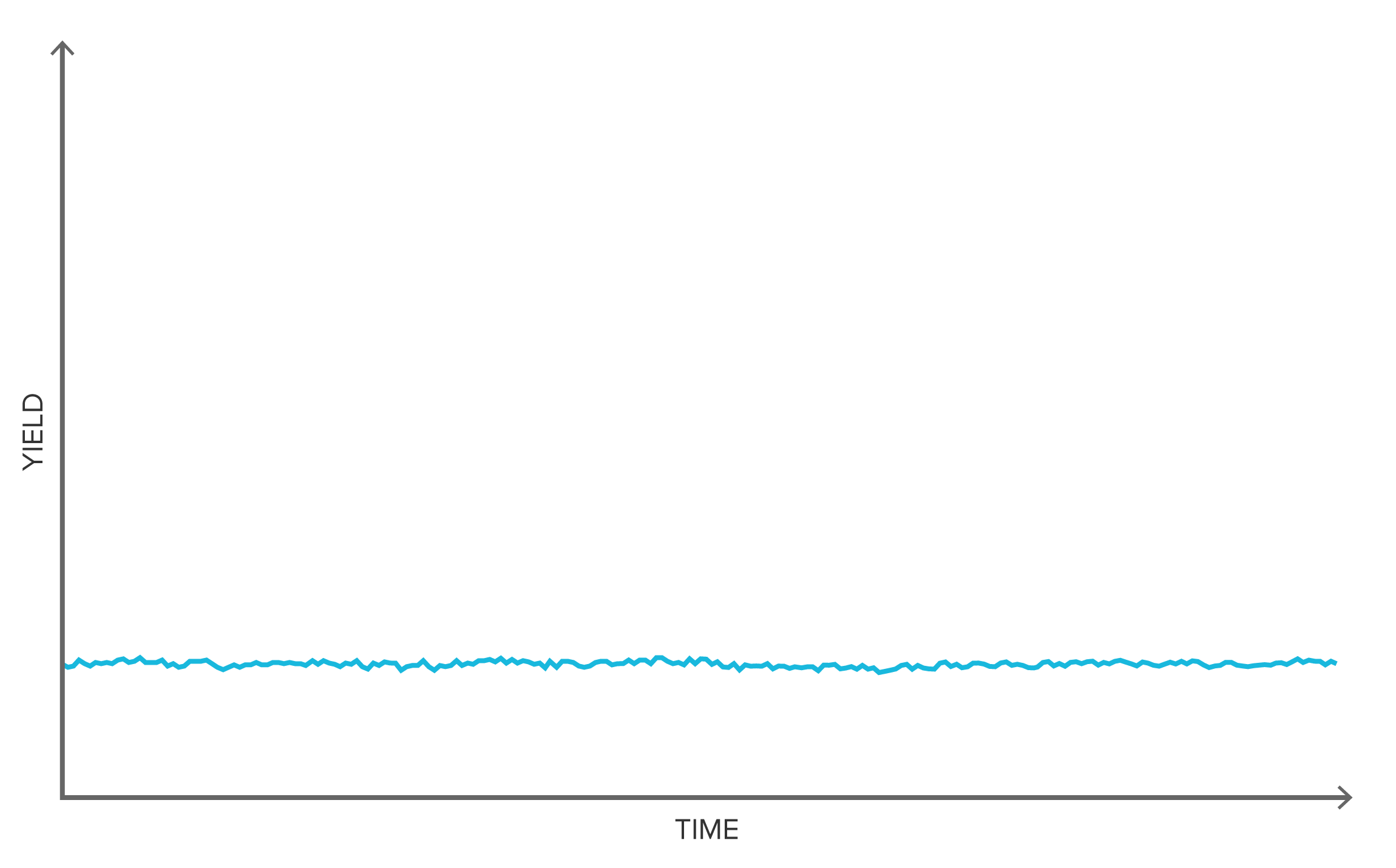 Line-graph-low-yield-blue-2