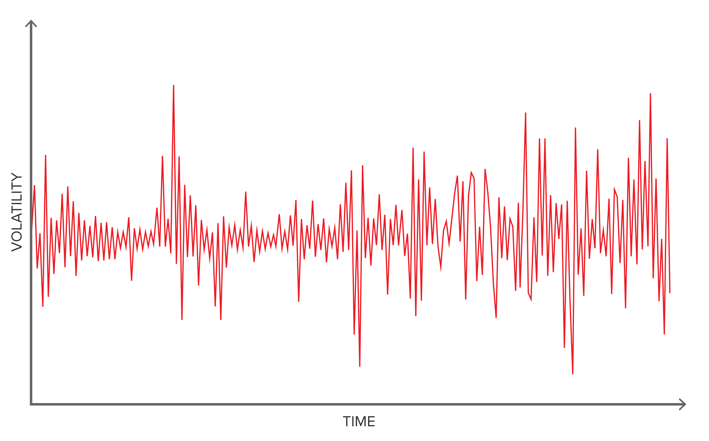 Line-graph-volatile-red-2